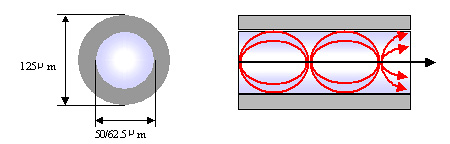 図3．光パルス信号の伝播例