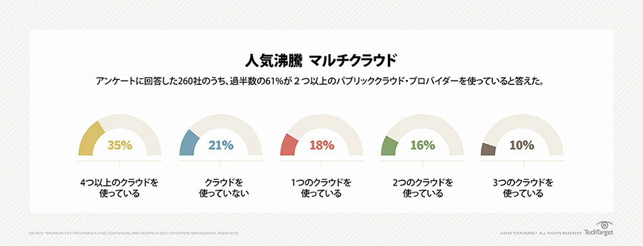 新型コロナウィルス禍におけるネットワーク投資の概要