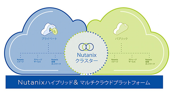 Nutanixハイブリッド＆マルチクラウドプラットフォーム