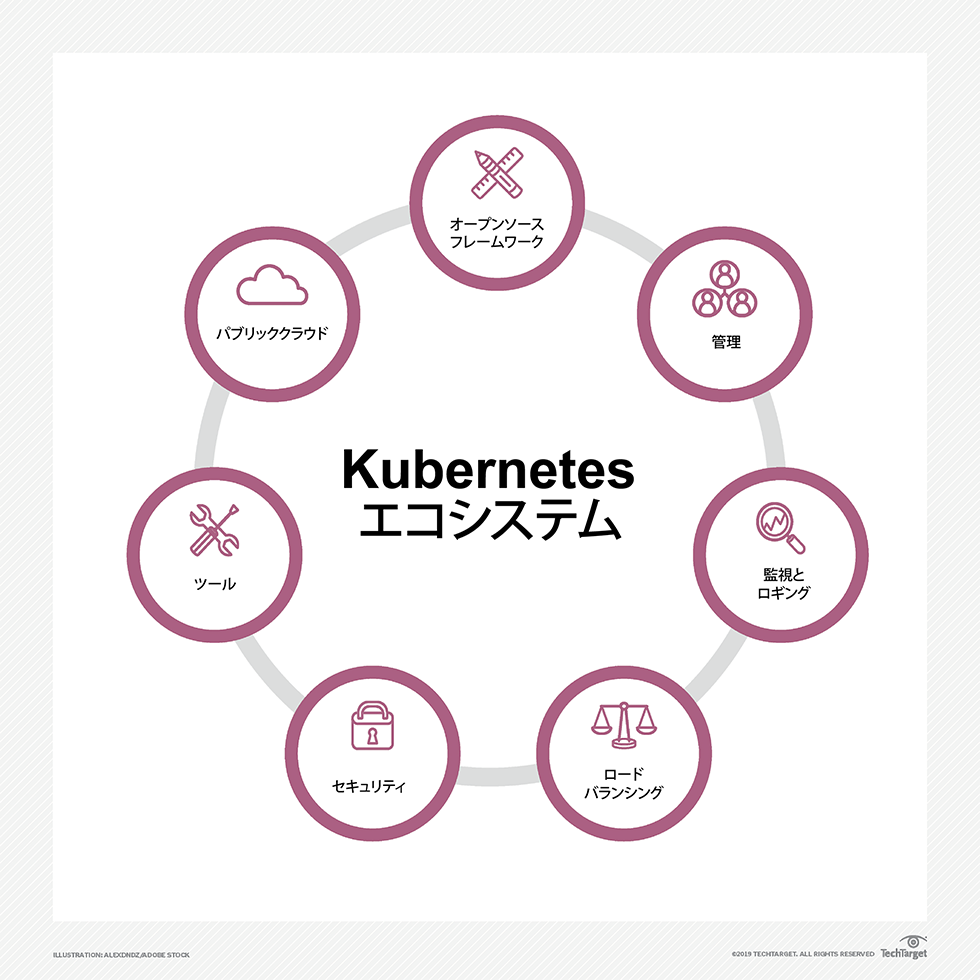 Kubernetesエコシステム