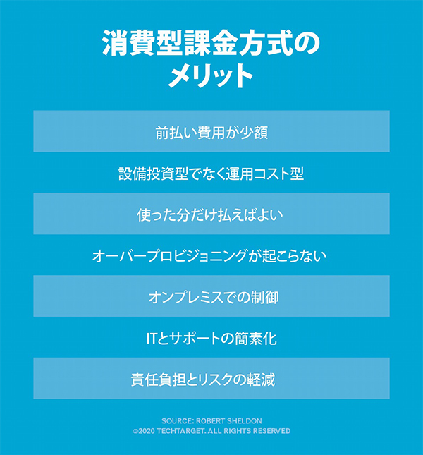 消費型課金方式のメリット