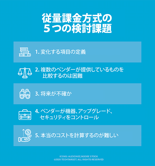 従量課金方式の５つの検討課題