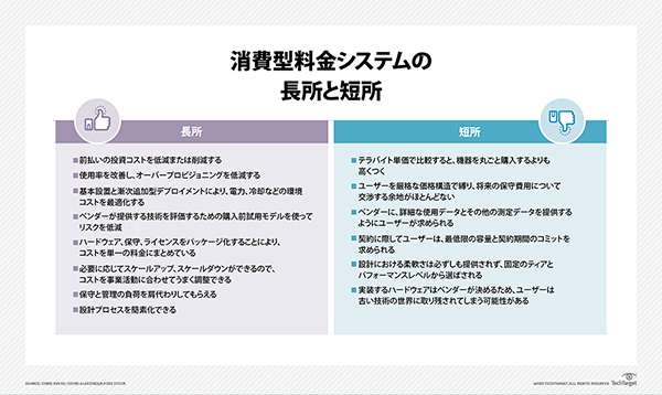 消費型料金システムの長所と短所