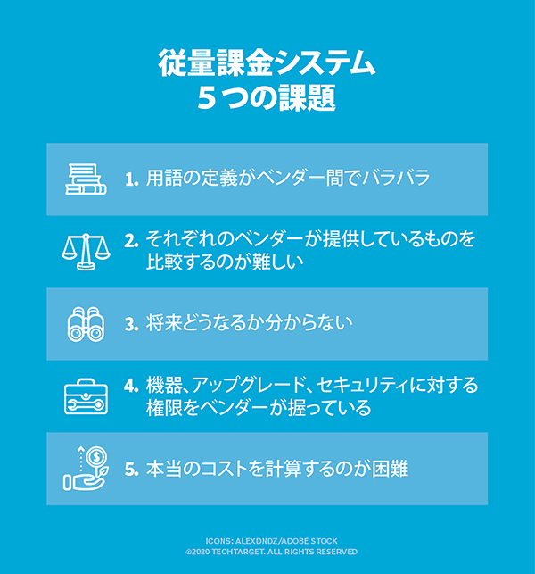 従量課金システム５つの課題